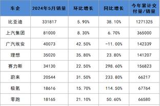 美记：除了加福德 火箭还与猛龙球员布歇联系在一起